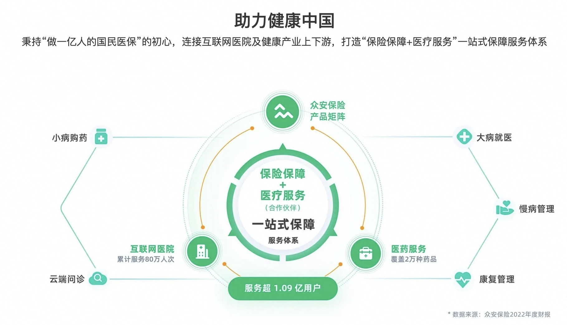 众安保险——科技驱动金融